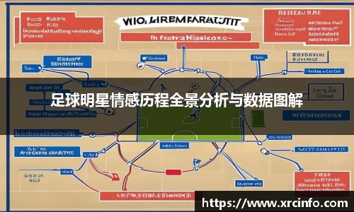 足球明星情感历程全景分析与数据图解