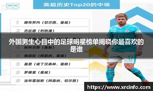 外国男生心目中的足球明星榜单揭晓你最喜欢的是谁